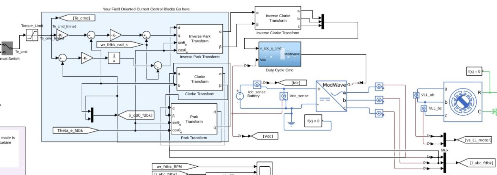PMSM System