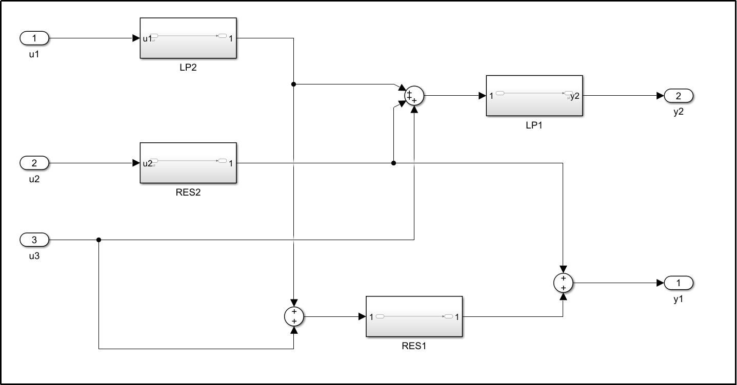 System identification